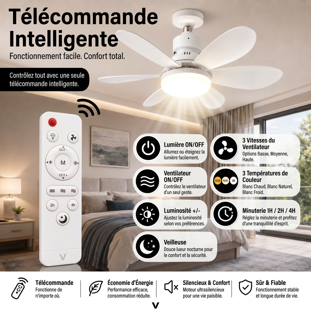 Ventora Ventilateur™