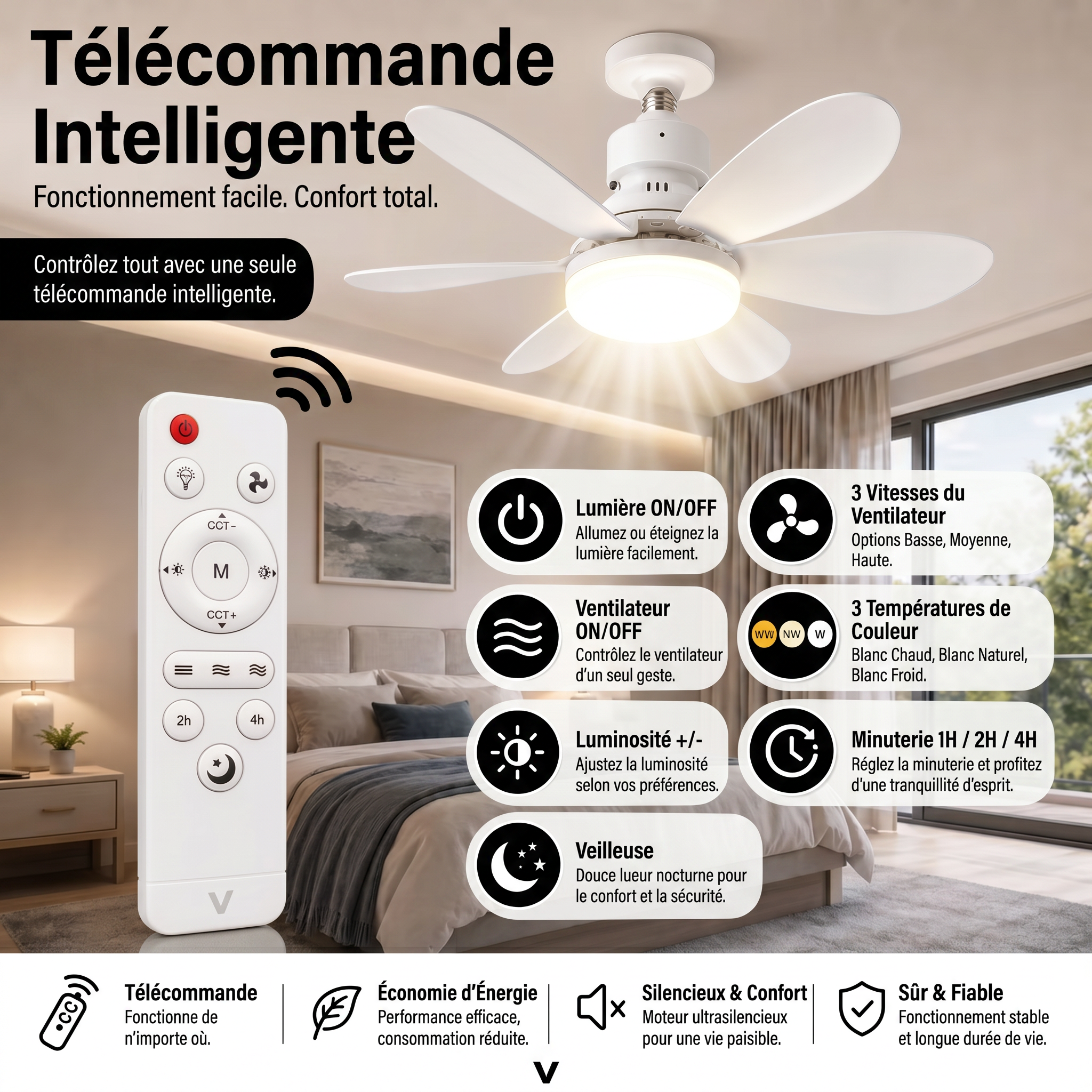 Ventora Ventilateur™